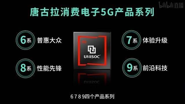 6nm唐古拉T770，中国电信天翼一号2022款首发