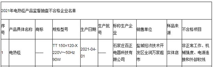 百正电器电热毯抽检多项不合格  或致使用中出现安全事故