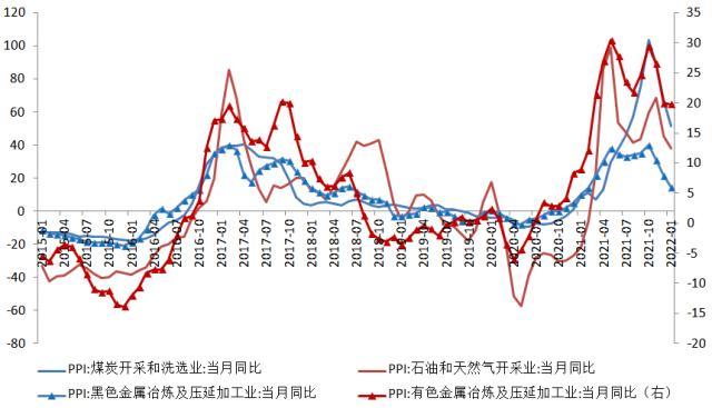 交行解读1月数据：新涨价因素弱于去年同期，通胀压力趋于缓解