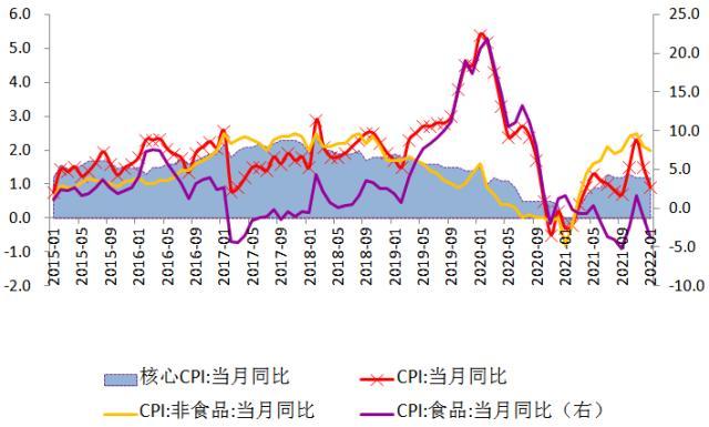 交行解读1月数据：新涨价因素弱于去年同期，通胀压力趋于缓解