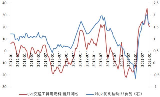 交行解读1月数据：新涨价因素弱于去年同期，通胀压力趋于缓解