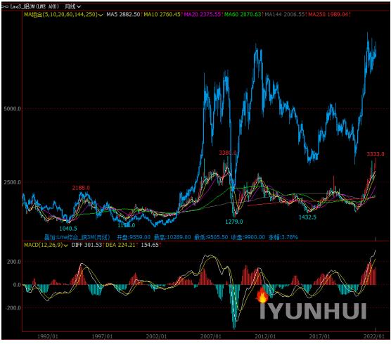 临近历史高点的电解铝