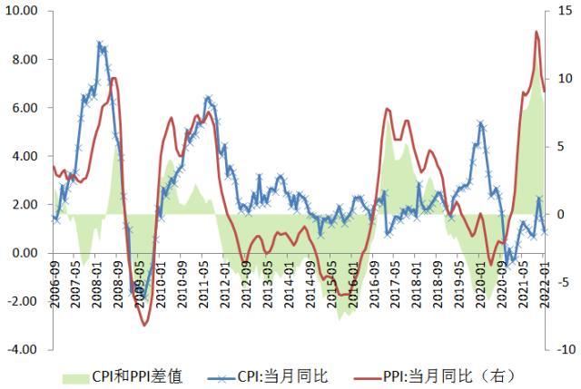 交行解读1月数据：新涨价因素弱于去年同期，通胀压力趋于缓解