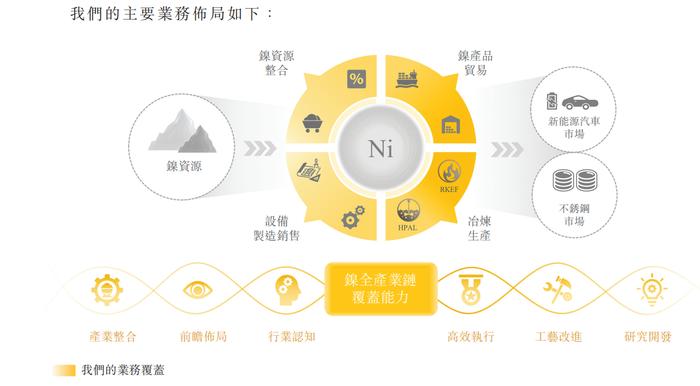 国内最大镍贸易商力勤资源递表港交所 全球贸易量排名第四