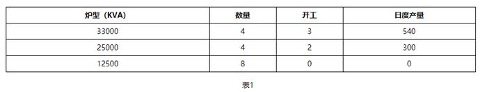 春节过后 广西地区硅锰市场现状分析