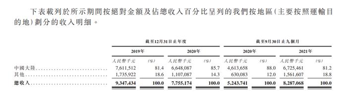 国内最大镍贸易商力勤资源递表港交所 全球贸易量排名第四