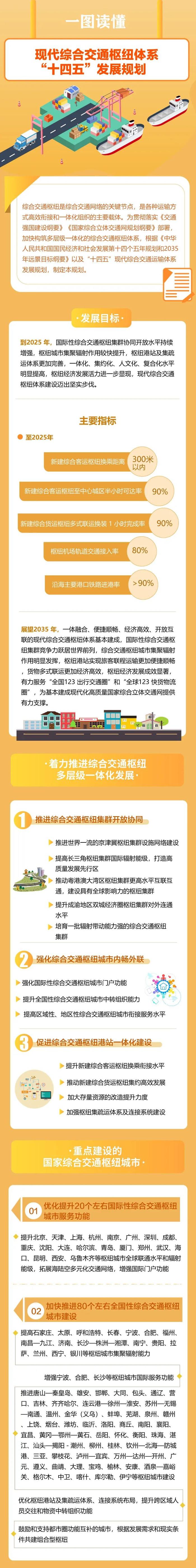 有唐山！全国百大交通枢纽城市名单公布→