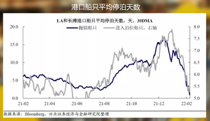 美国1月零售改善了吗？黄金还能延续昨天的下跌吗？