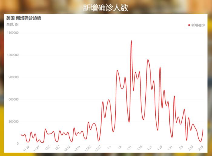 美国1月零售改善了吗？黄金还能延续昨天的下跌吗？