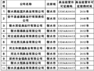 衡水市地方金融监督管理局关于公示全市地方金融组织名单的公告