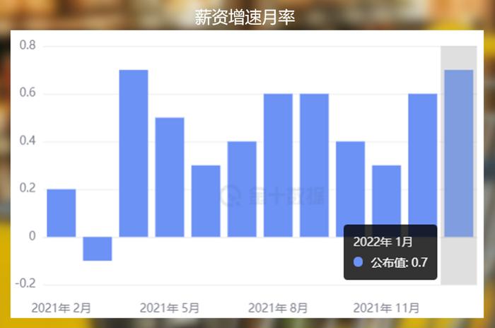 美国1月零售改善了吗？黄金还能延续昨天的下跌吗？