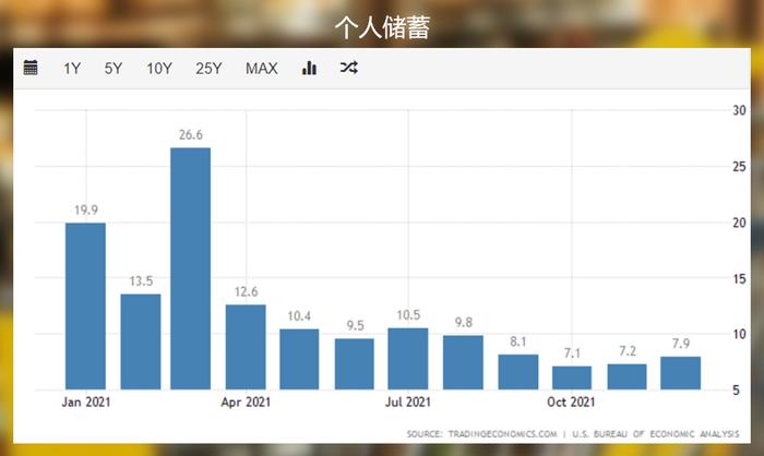 美国1月零售改善了吗？黄金还能延续昨天的下跌吗？