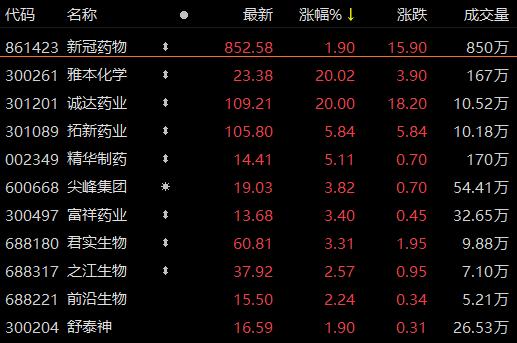 2月16日板块复盘：A股“药”不能停！“冰墩墩”出圈 体育IP的商业潜力剖析