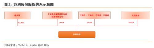 苏利转债，成熟的农药和阻燃剂产品提供商