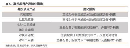 苏利转债，成熟的农药和阻燃剂产品提供商