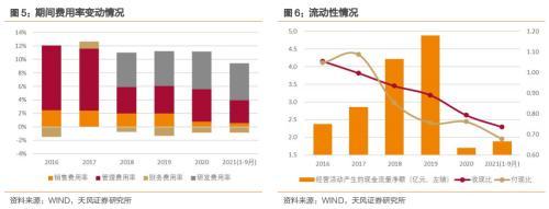 苏利转债，成熟的农药和阻燃剂产品提供商