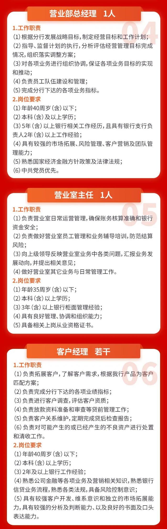 北京银行雄安分行（筹）最新招聘！