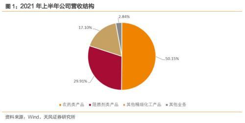 苏利转债，成熟的农药和阻燃剂产品提供商