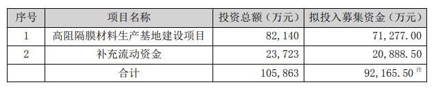 万顺新材2021年预亏损0.33-0.48亿，高阻隔膜材料项目已逐步投产