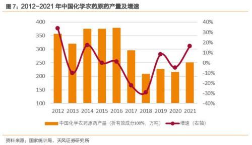 苏利转债，成熟的农药和阻燃剂产品提供商