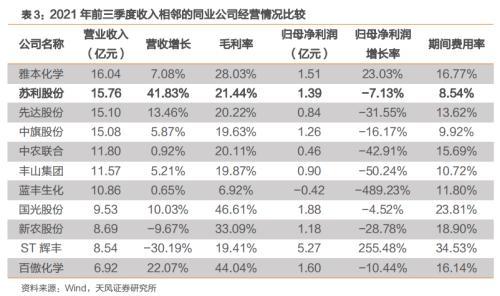 苏利转债，成熟的农药和阻燃剂产品提供商