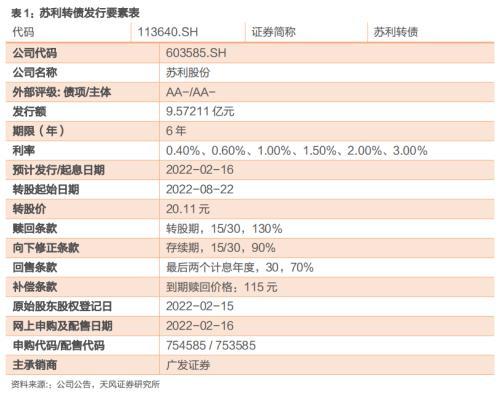 苏利转债，成熟的农药和阻燃剂产品提供商