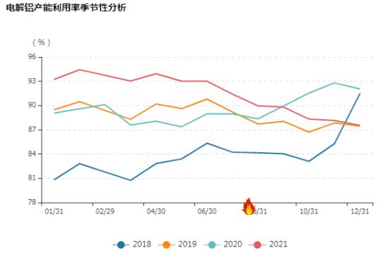 临近历史高点的电解铝