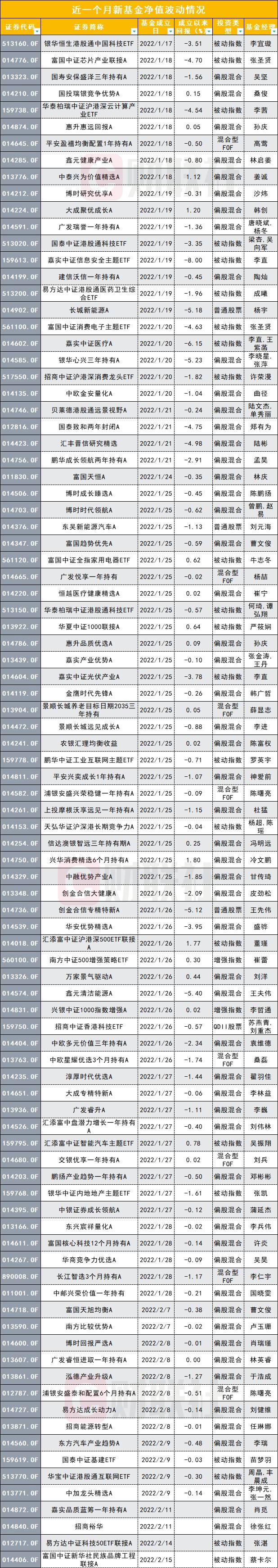 跌到基金经理不敢建仓？“封闭期不建权益仓位”成卖基金新营销话术，多只ETF和主动权益产品迟迟不敢入场