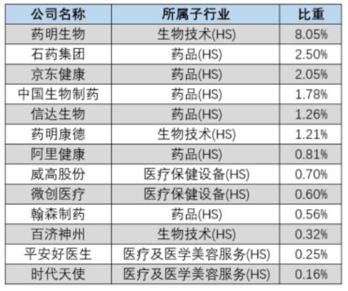 【新经济深度】港股通新经济指数中的医疗医药板块投资价值分析