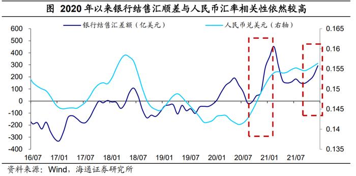 海通宏观|国内美元资金池：规模有多大？——三议人民币汇率