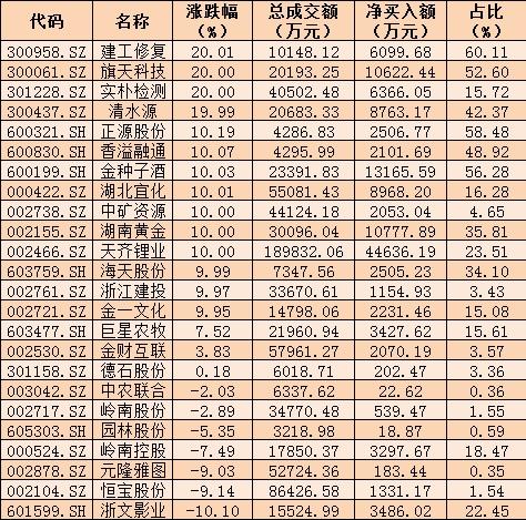 “有锂”即涨，环保股抢风头掀起涨停潮！大盘能否继续上行关键看这个指标！