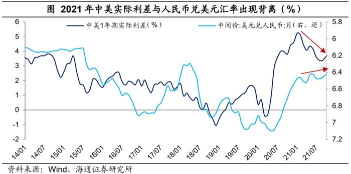 海通宏观|国内美元资金池：规模有多大？——三议人民币汇率