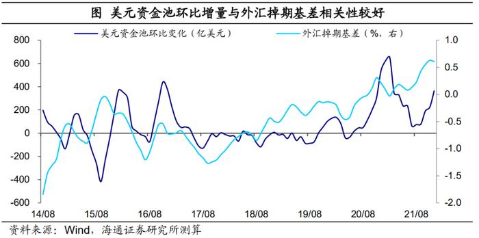 海通宏观|国内美元资金池：规模有多大？——三议人民币汇率