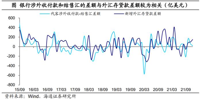 海通宏观|国内美元资金池：规模有多大？——三议人民币汇率