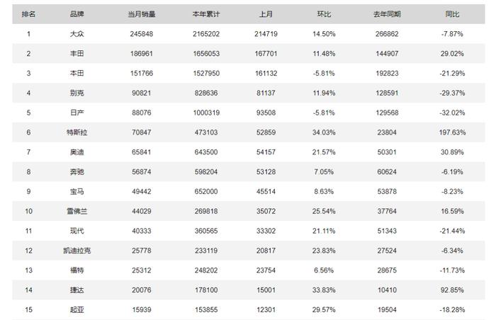 汽车 | 外方欲增持股比例至75%，4年亏损60亿元，广汽菲克如何开启自救之路？