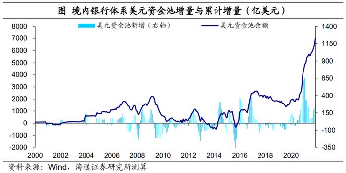 海通宏观|国内美元资金池：规模有多大？——三议人民币汇率