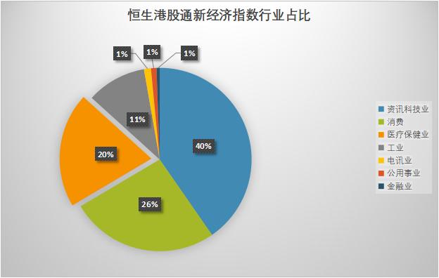 【新经济深度】港股通新经济指数中的医疗医药板块投资价值分析