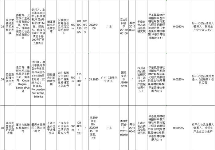 【提醒】这50批次化妆品不合格！有你正在使用的吗？