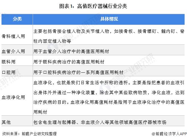 2022年中国骨科植入类高值医疗器械市场规模及竞争格局分析 进口产品市占率超60%【组图】