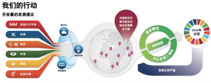 联合国开发计划署发布《2022-2025年数字战略》确保人人享有公平包容的数字未来