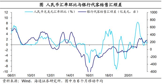 海通宏观|国内美元资金池：规模有多大？——三议人民币汇率