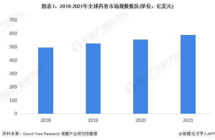 2022年日本药妆行业市场现状及竞争格局分析 日本是药妆市场发展最为成熟的国家之一【组图】