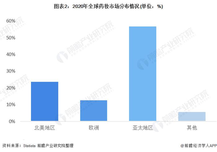 2022年日本药妆行业市场现状及竞争格局分析 日本是药妆市场发展最为成熟的国家之一【组图】