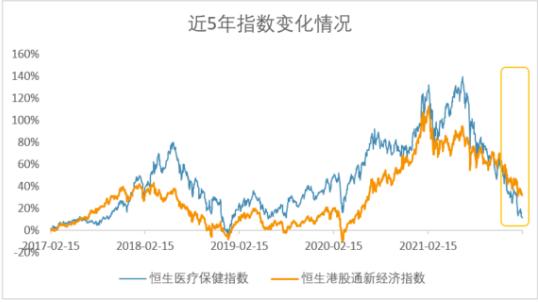 【新经济深度】港股通新经济指数中的医疗医药板块投资价值分析