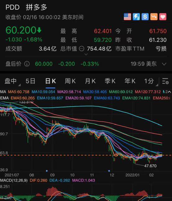 又一投资大咖最新操作曝光!四成仓位押注芯片巨头,加仓美国银行和Meta、清仓拼多多