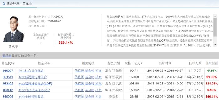 正式加盟睿郡资产！顶流基金经理董承非去向曝光