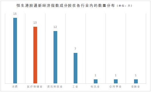 【新经济深度】港股通新经济指数中的医疗医药板块投资价值分析