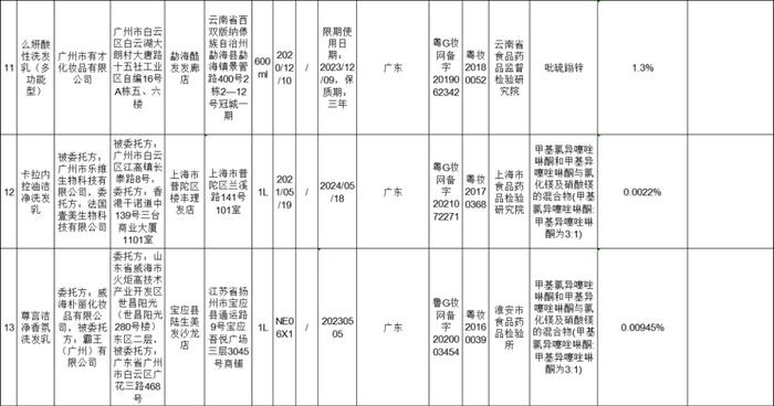 【提醒】这50批次化妆品不合格！有你正在使用的吗？