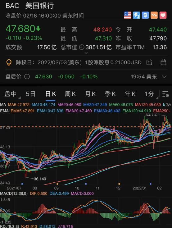 又一投资大咖最新操作曝光!四成仓位押注芯片巨头,加仓美国银行和Meta、清仓拼多多