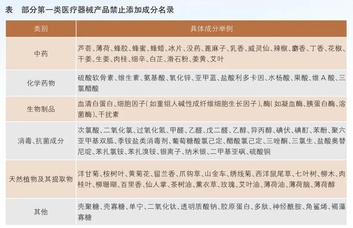 权威专家解读新修订《第一类医疗器械产品目录》五大要点